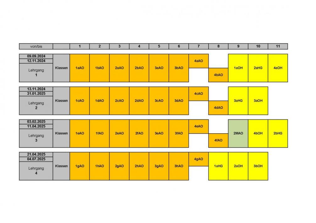 Klasseneinteilung für das Schuljahr 2024/25